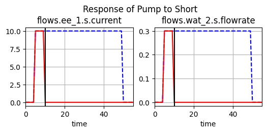 ../../_images/examples_pump_Pump_Example_Notebook_55_0.png