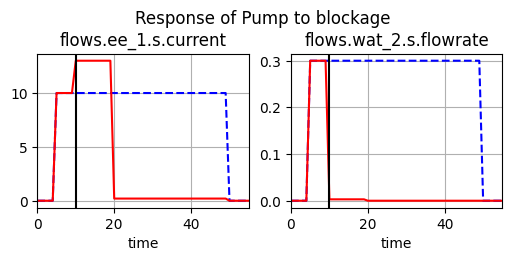 ../../_images/examples_pump_Pump_Example_Notebook_71_0.png