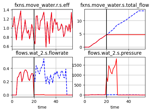../../_images/examples_pump_Stochastic_Modelling_35_0.png