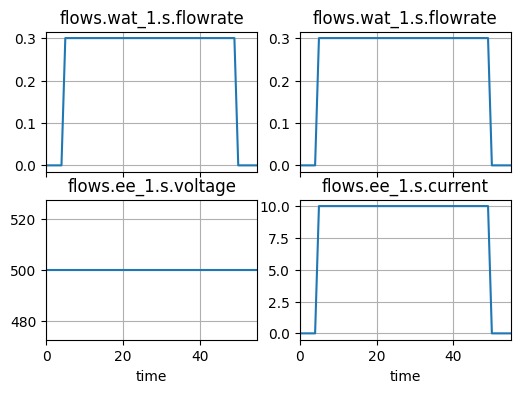 ../../_images/examples_pump_Tutorial_complete_34_0.png