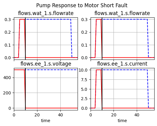 ../../_images/examples_pump_Tutorial_complete_42_0.png
