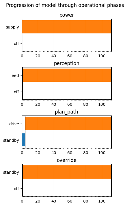 ../../_images/examples_rover_FaultSample_Use-Cases_30_0.png