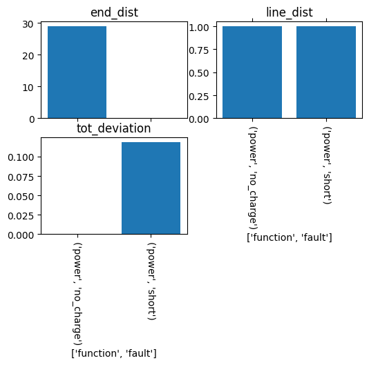 ../../_images/examples_rover_FaultSample_Use-Cases_53_1.png