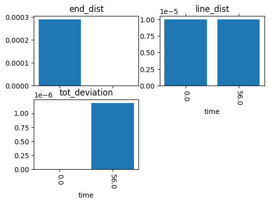 ../../_images/examples_rover_FaultSample_Use-Cases_56_1.png