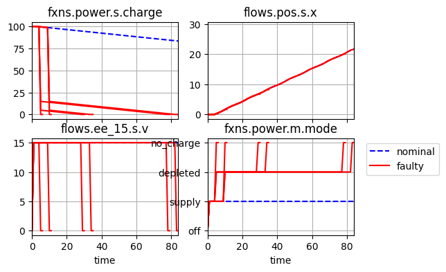 ../../_images/examples_rover_FaultSample_Use-Cases_73_1.png