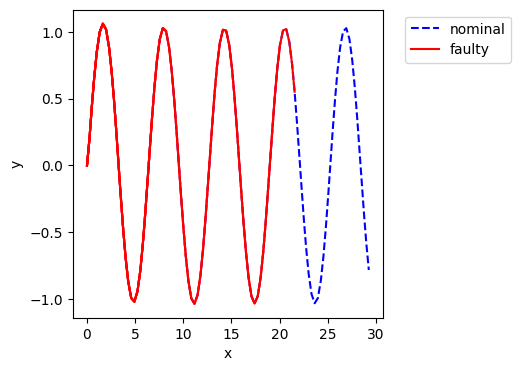 ../../_images/examples_rover_FaultSample_Use-Cases_74_1.png