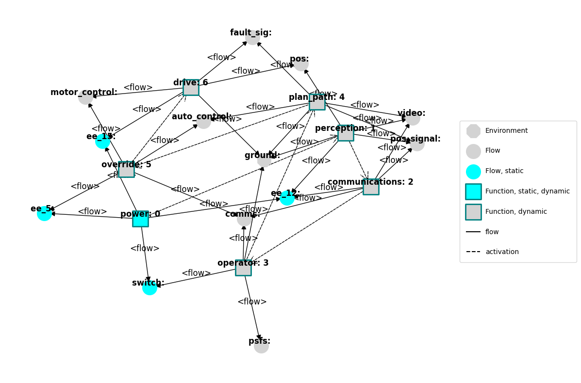 ../../../_images/examples_rover_HFAC_Analyses_IDETC_Human_Paper_Analysis_13_0.png