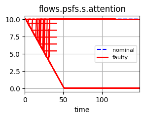 ../../../_images/examples_rover_HFAC_Analyses_IDETC_Human_Paper_Analysis_52_0.png