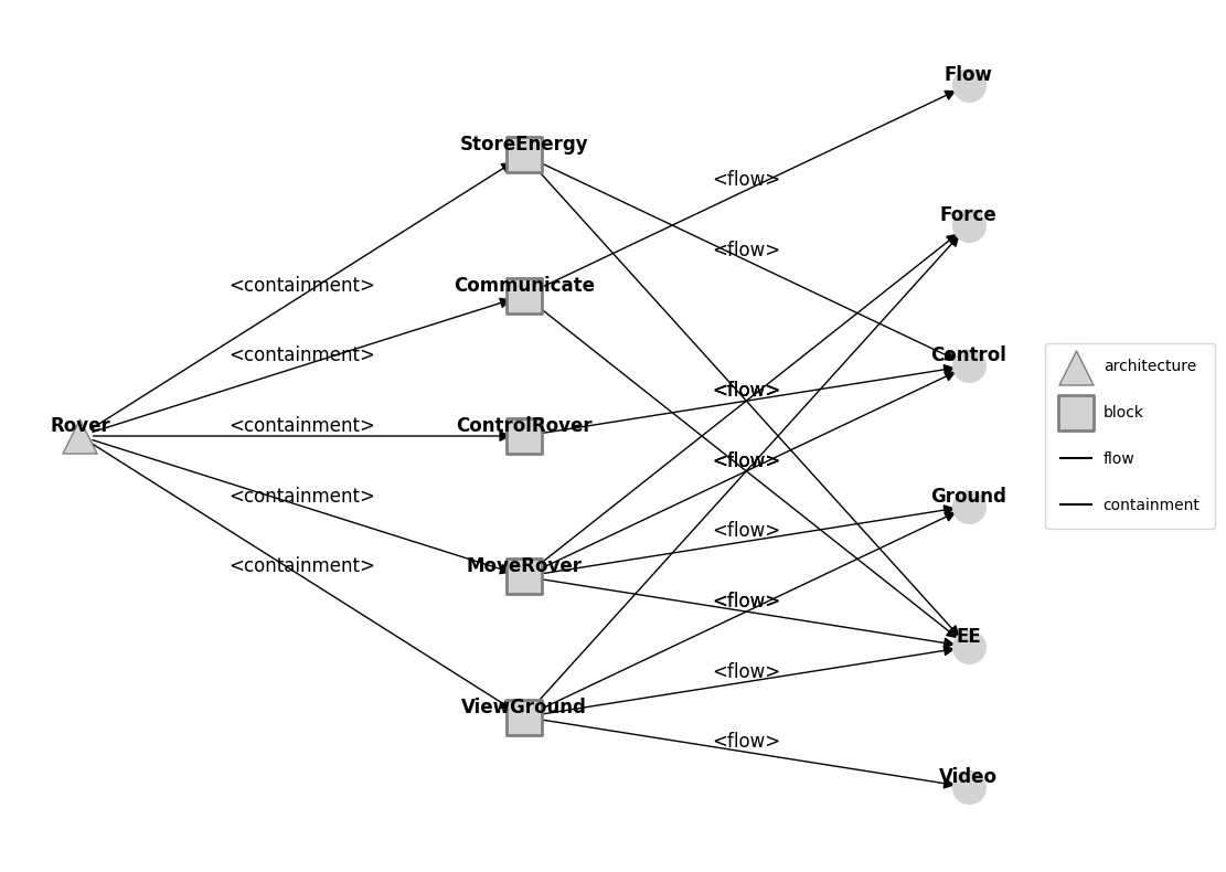 ../../_images/examples_rover_Model_Structure_Visualization_Tutorial_22_0.png