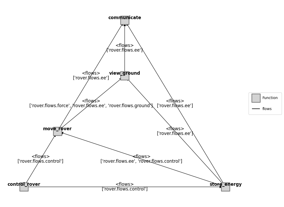 ../../_images/examples_rover_Model_Structure_Visualization_Tutorial_28_0.png