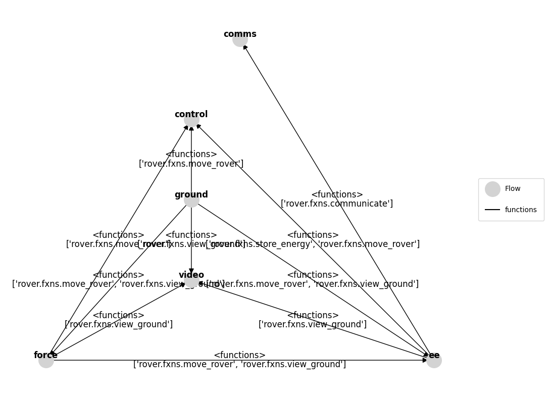 ../../_images/examples_rover_Model_Structure_Visualization_Tutorial_32_0.png