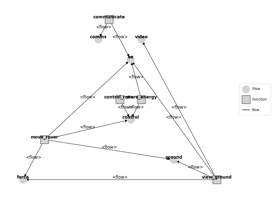 ../../_images/examples_rover_Model_Structure_Visualization_Tutorial_35_0.png