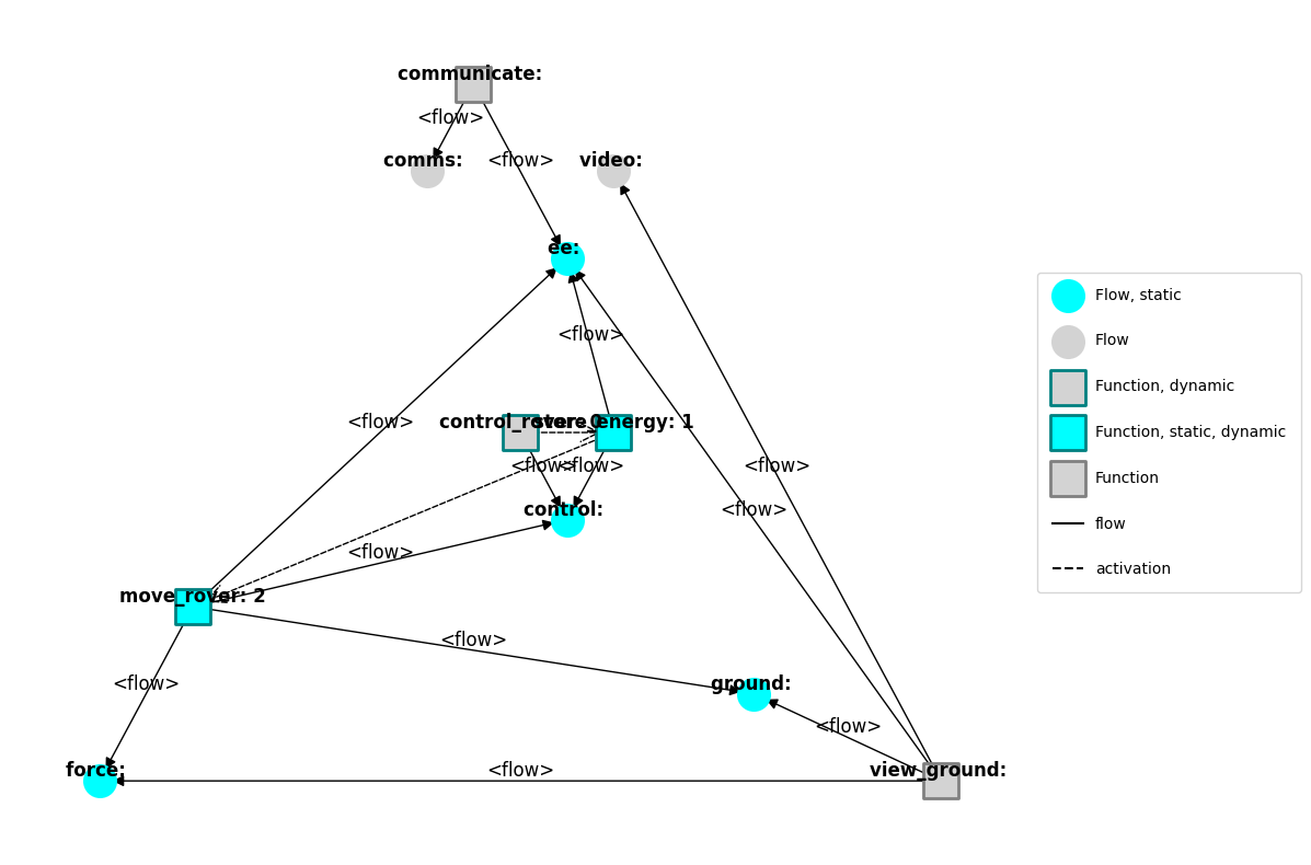 ../../_images/examples_rover_Model_Structure_Visualization_Tutorial_53_0.png