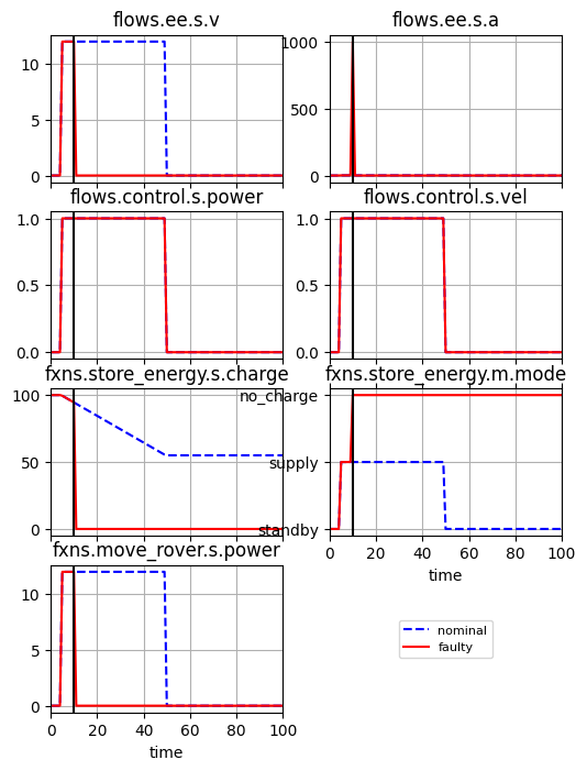 ../../_images/examples_rover_Model_Structure_Visualization_Tutorial_61_0.png