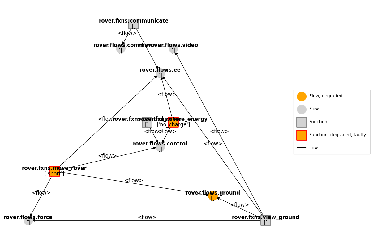 ../../_images/examples_rover_Model_Structure_Visualization_Tutorial_65_0.png