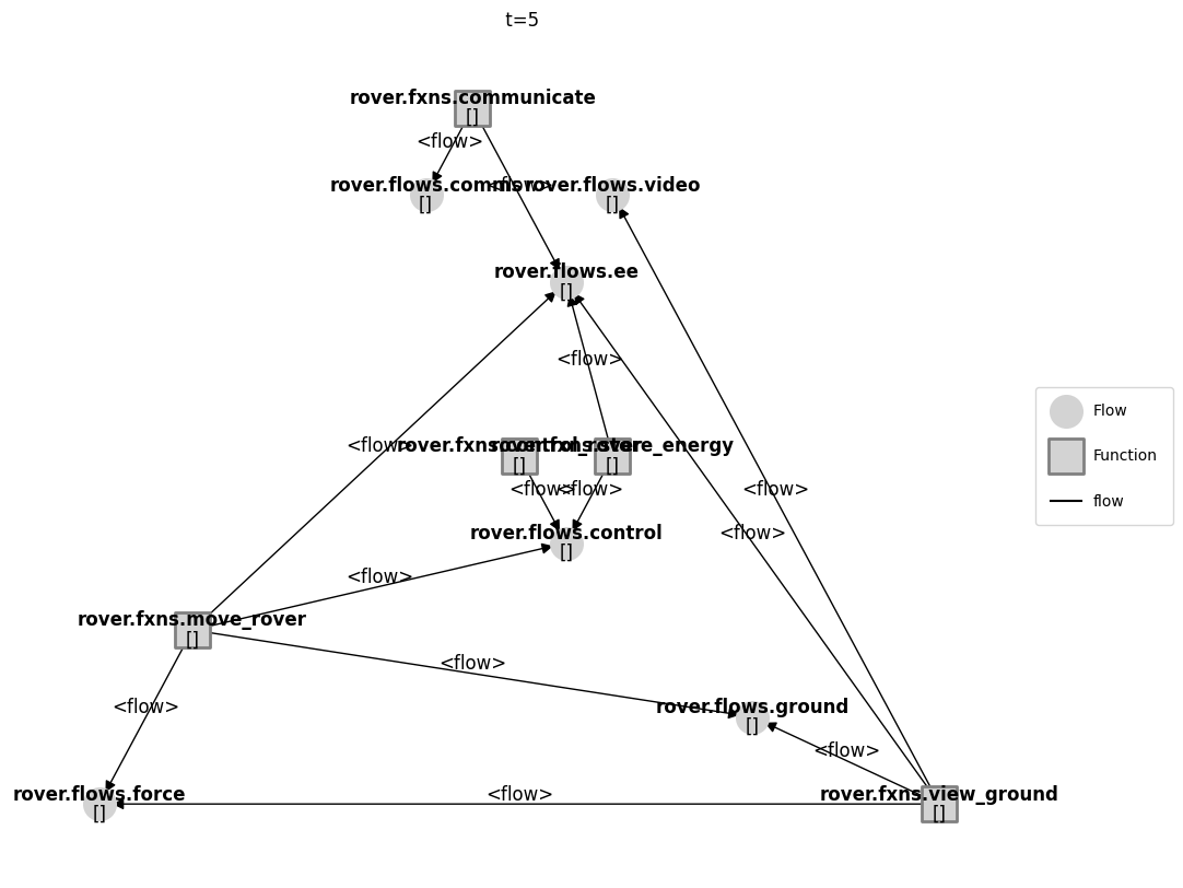 ../../_images/examples_rover_Model_Structure_Visualization_Tutorial_69_0.png