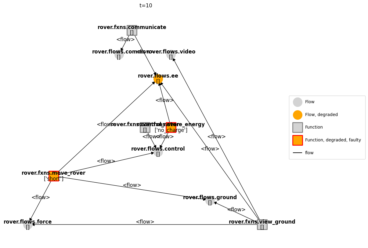 ../../_images/examples_rover_Model_Structure_Visualization_Tutorial_70_0.png