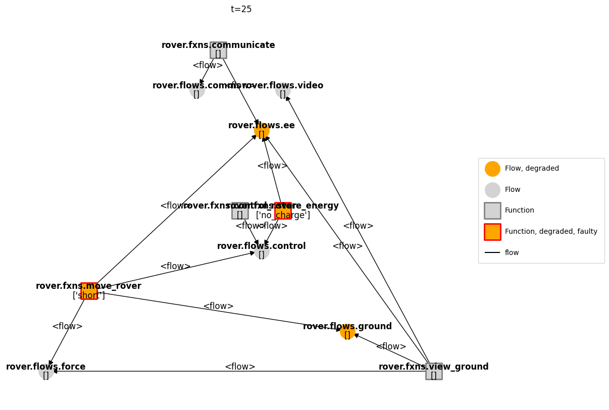 ../../_images/examples_rover_Model_Structure_Visualization_Tutorial_71_0.png