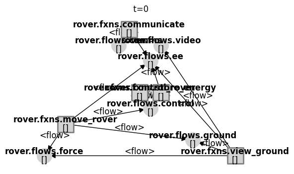 ../../_images/examples_rover_Model_Structure_Visualization_Tutorial_74_0.png