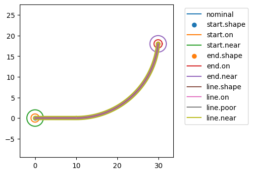 ../../_images/examples_rover_ParameterSample_Use-Cases_10_1.png