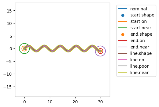 ../../_images/examples_rover_ParameterSample_Use-Cases_12_1.png