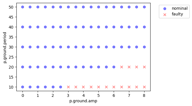 ../../_images/examples_rover_ParameterSample_Use-Cases_27_1.png