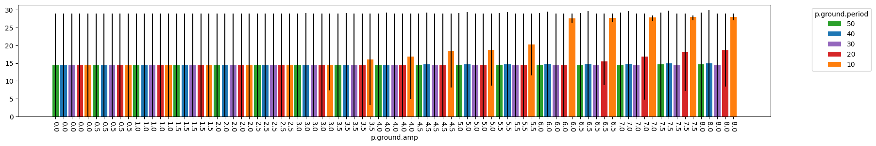 ../../_images/examples_rover_ParameterSample_Use-Cases_45_1.png