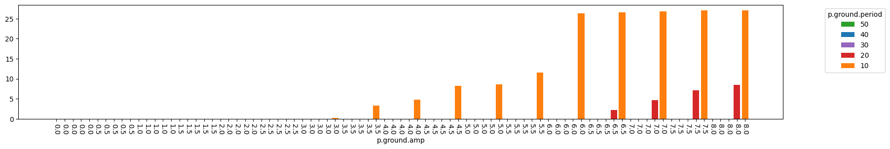 ../../_images/examples_rover_ParameterSample_Use-Cases_47_0.png