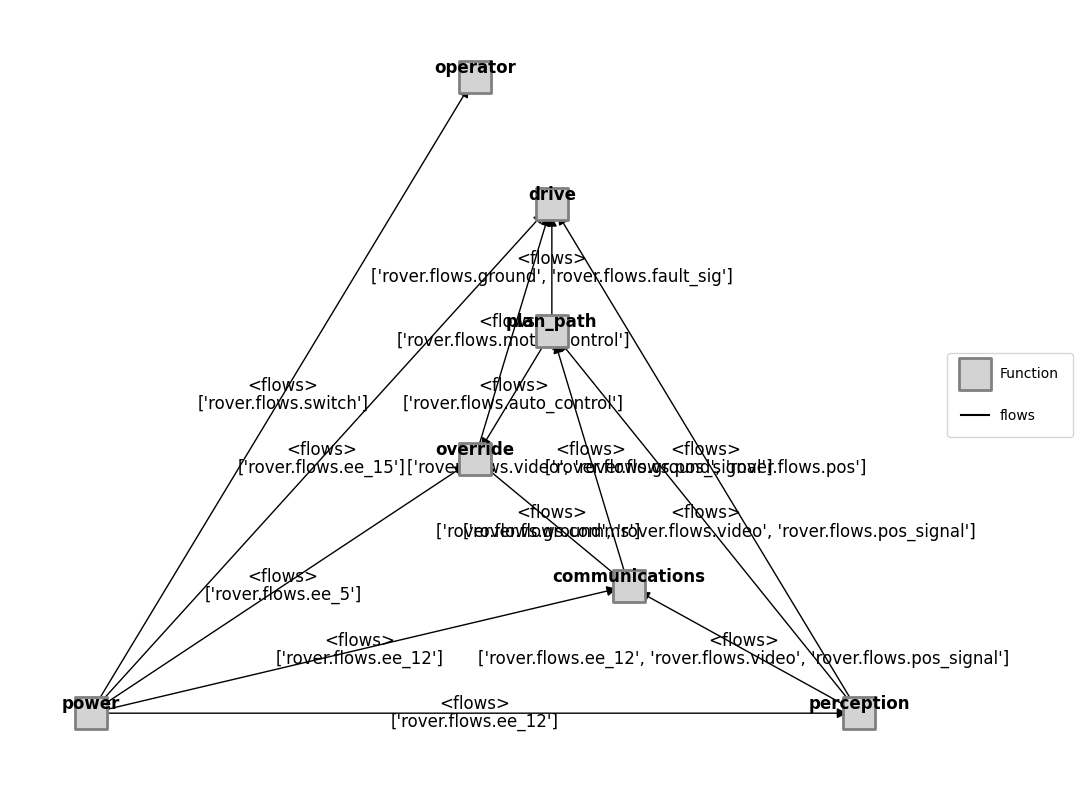 ../../_images/examples_rover_Rover_Setup_Notebook_7_0.png