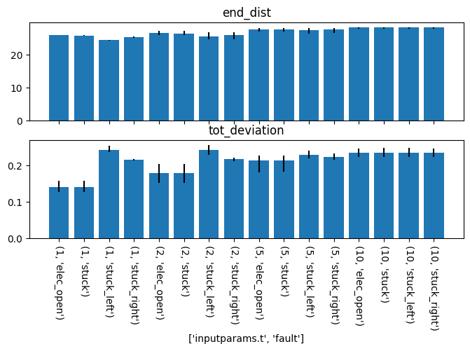 ../../../_images/examples_rover_degradation_modelling_Degradation_Modelling_Notebook_100_0.png