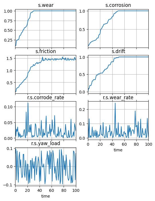 ../../../_images/examples_rover_degradation_modelling_Degradation_Modelling_Notebook_15_0.png