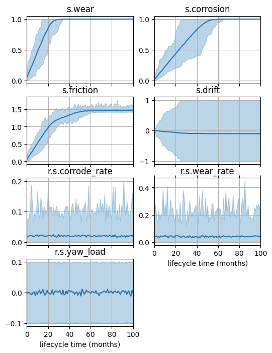 ../../../_images/examples_rover_degradation_modelling_Degradation_Modelling_Notebook_18_0.png