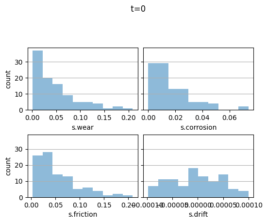 ../../../_images/examples_rover_degradation_modelling_Degradation_Modelling_Notebook_22_1.png