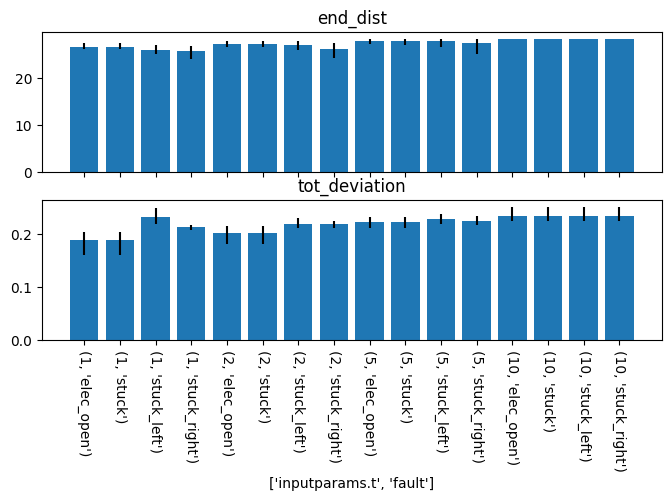 ../../../_images/examples_rover_degradation_modelling_Degradation_Modelling_Notebook_44_0.png