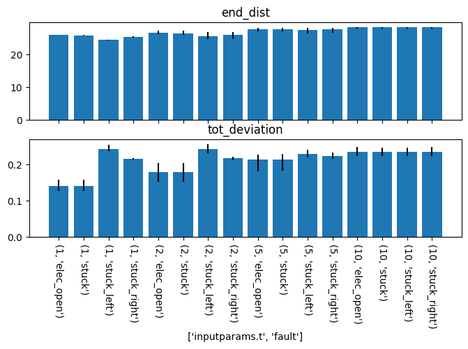../../../_images/examples_rover_degradation_modelling_Degradation_Modelling_Notebook_51_0.png