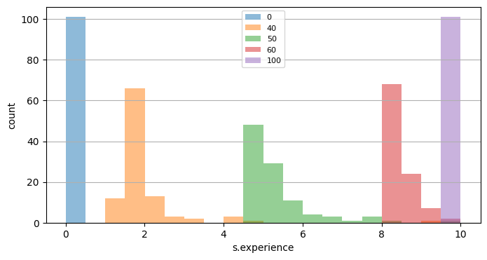 ../../../_images/examples_rover_degradation_modelling_Degradation_Modelling_Notebook_58_0.png