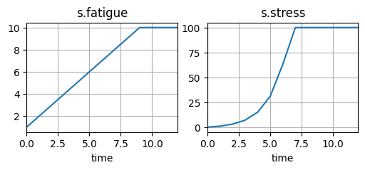 ../../../_images/examples_rover_degradation_modelling_Degradation_Modelling_Notebook_61_0.png