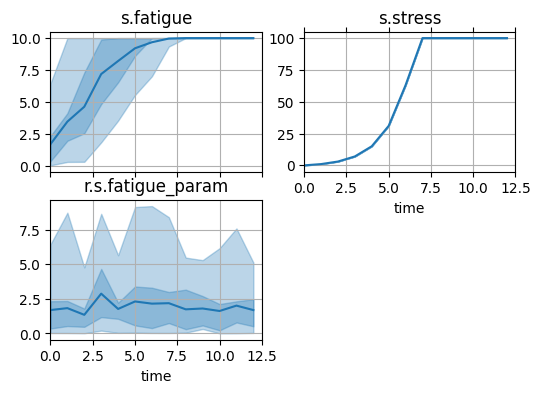 ../../../_images/examples_rover_degradation_modelling_Degradation_Modelling_Notebook_64_1.png