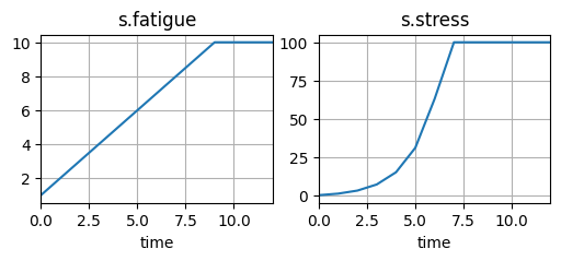 ../../../_images/examples_rover_degradation_modelling_Degradation_Modelling_Notebook_68_0.png