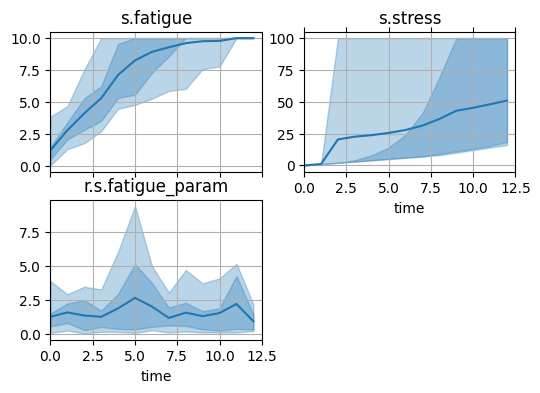 ../../../_images/examples_rover_degradation_modelling_Degradation_Modelling_Notebook_70_0.png