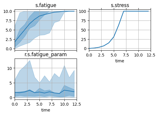 ../../../_images/examples_rover_degradation_modelling_Degradation_Modelling_Notebook_71_1.png