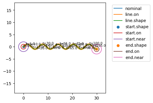 ../../../_images/examples_rover_degradation_modelling_Degradation_Modelling_Notebook_76_1.png