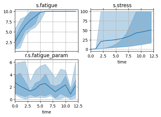 ../../../_images/examples_rover_degradation_modelling_Degradation_Modelling_Notebook_77_0.png