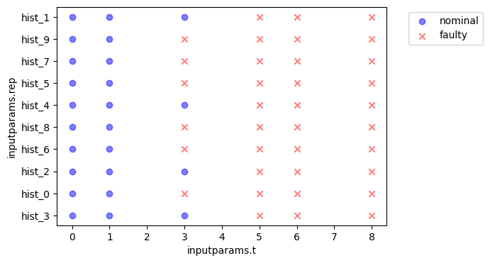 ../../../_images/examples_rover_degradation_modelling_Degradation_Modelling_Notebook_88_1.png