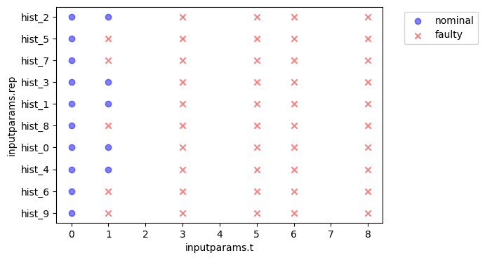 ../../../_images/examples_rover_degradation_modelling_Degradation_Modelling_Notebook_95_1.png