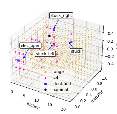 ../../../_images/examples_rover_fault_sampling_Rover_Mode_Notebook_10_1.png