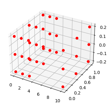 ../../../_images/examples_rover_fault_sampling_Rover_Mode_Notebook_13_0.png