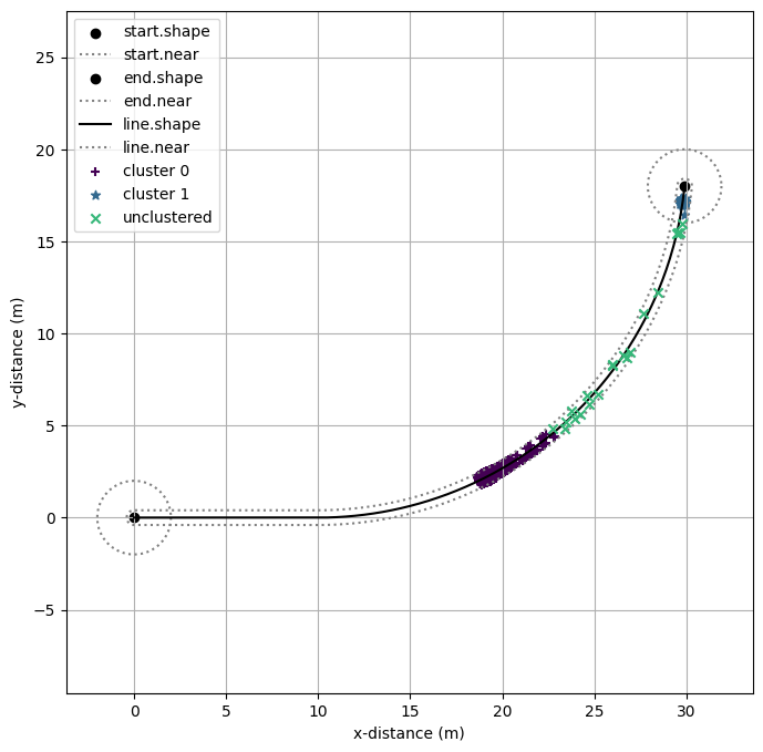 ../../../_images/examples_rover_fault_sampling_Rover_Mode_Notebook_44_2.png