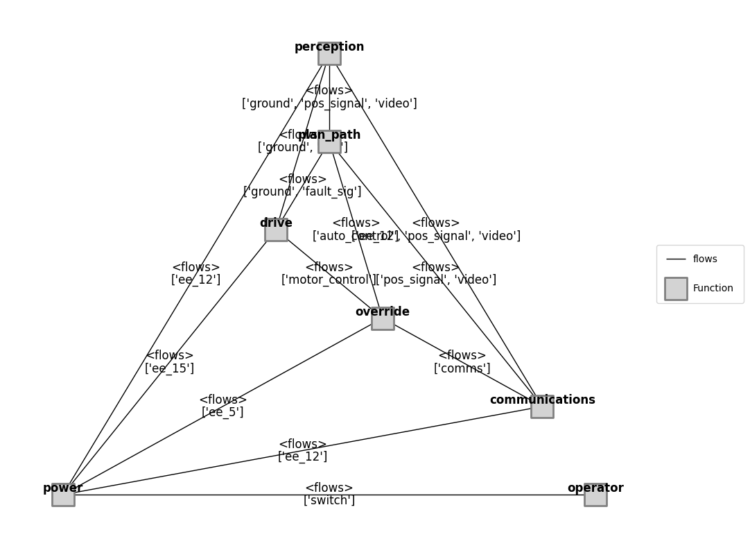 ../../../_images/examples_rover_fault_sampling_Rover_Mode_Notebook_5_0.png