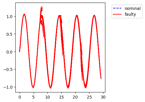 ../../../_images/examples_rover_optimization_Rover_Response_Optimization_38_1.png